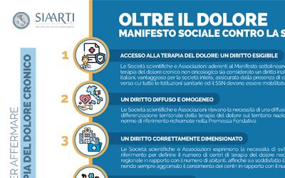 Oltre il dolore – Manifesto sociale contro la sofferenza